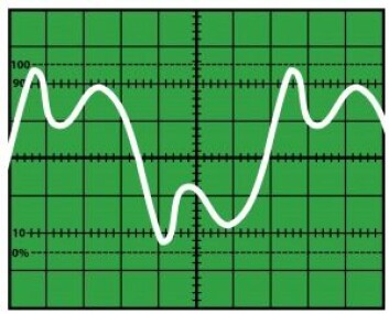 Schematic oscillogram of a sound. Author: Klaus-Dieter Keller. Source: <a href="https://commons.wikimedia.org/wiki/File:Oszi_Klang.svg">https://commons.wikimedia.org/wiki/File:Oszi_Klang.svg</a> Schematic oscillogram of a sound. Author: Klaus-Dieter Keller. Source: <a href="https://commons.wikimedia.org/wiki/File:Oszi_Klang.svg">https://commons.wikimedia.org/wiki/File:Oszi_Klang.svg</a>