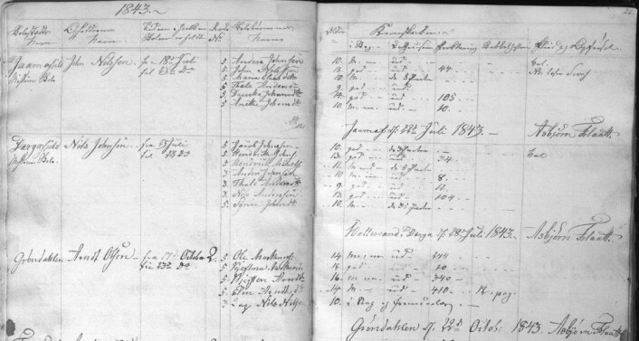 Utsnitt fra skoleprotokollen for Østre Namsealmindingene fra 1843. Skolen var omgangsskole. De to første stedene var samiske heimer i <em>Jaamafjeld</em> og <em>Dærgafjeld</em>. Da het det <em>Missions Skole</em>. På det tredje stedet, den norske heimen <em>Grøndahlen</em>, var det snakk om almueskole. Også der var det med en samisk elev, men da skrevet med lap foran navnet. (Foto: Næjla Joma) Utsnitt fra skoleprotokollen for Østre Namsealmindingene fra 1843. Skolen var omgangsskole. De to første stedene var samiske heimer i <em>Jaamafjeld</em> og <em>Dærgafjeld</em>. Da het det <em>Missions Skole</em>. På det tredje stedet, den norske heimen <em>Grøndahlen</em>, var det snakk om almueskole. Også der var det med en samisk elev, men da skrevet med lap foran navnet. (Foto: Næjla Joma)