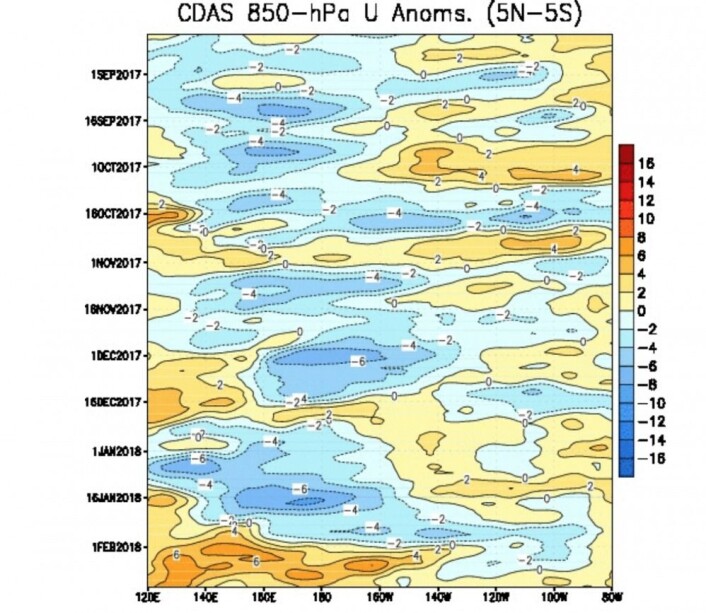 Dette vestavindsutbruddet (gult/oransje) er mye større enn det som kom i desember. (Bilde: NOAA) Dette vestavindsutbruddet (gult/oransje) er mye større enn det som kom i desember. (Bilde: NOAA)