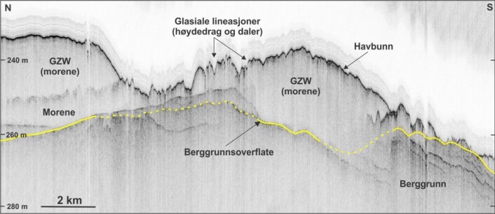 Figur 3. TOPAS-profil over to grunningssonekiler (GZW). Disse består av morene avsatt ved iskanten og under isen da isdekket lå akkurat så langt sør. Glasiale lineasjoner vises som høydedrag og daler på profilen, mens bergrunnsoverflaten er indikert med gul linje. Figur: MAREANO Figur 3. TOPAS-profil over to grunningssonekiler (GZW). Disse består av morene avsatt ved iskanten og under isen da isdekket lå akkurat så langt sør. Glasiale lineasjoner vises som høydedrag og daler på profilen, mens bergrunnsoverflaten er indikert med gul linje. Figur: MAREANO