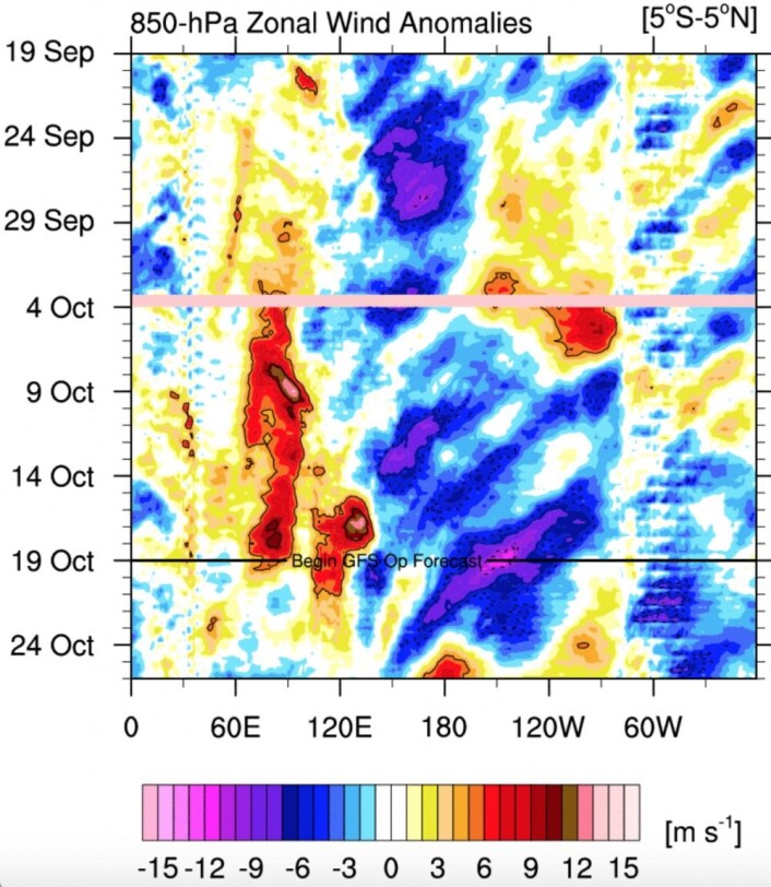 Lenge siden siste vestavindsutbrudd ved datolinjen, men nå kommer det et tidlig neste uke? (Bilde: NOAA) Lenge siden siste vestavindsutbrudd ved datolinjen, men nå kommer det et tidlig neste uke? (Bilde: NOAA)