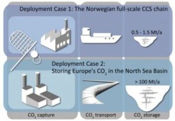 NCCS skal både jobbe med å få på plass hele verdikjeden for fullskala CCS i Norge, og for CO2-lagring i Nordsjøen. Foto: Sintef/NCCS NCCS skal både jobbe med å få på plass hele verdikjeden for fullskala CCS i Norge, og for CO2-lagring i Nordsjøen. Foto: Sintef/NCCS