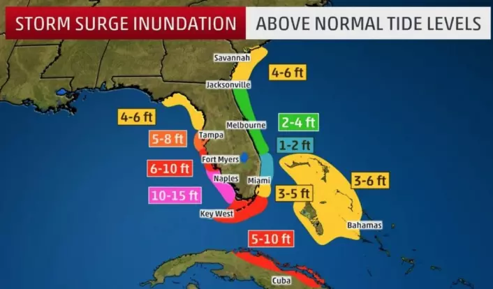 Stormflo-varselet som CNN kjørte igjen og igjen. Heldigvis ble det ikke riktig så ille på vestkysten av Florida. Til gjengjeld kom det mer enn nok stormflo mellom Jacksonville og Savannah på østkysten. (Skjermdump fra CNNs webside)