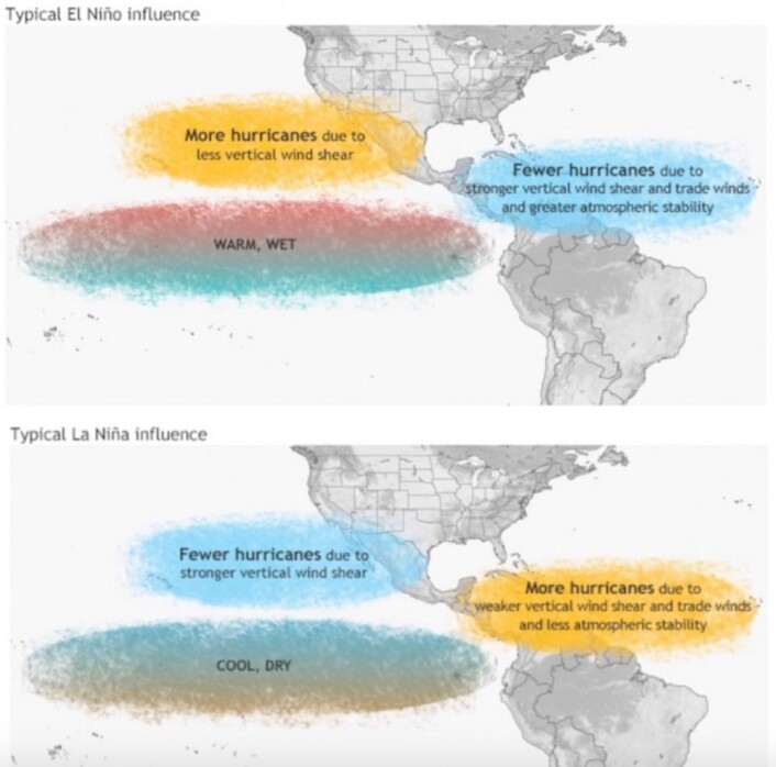 Sammenhengen mellom ENSO og hyppigheten av orkaner over there. (Bilde: NOAA) Sammenhengen mellom ENSO og hyppigheten av orkaner over there. (Bilde: NOAA)