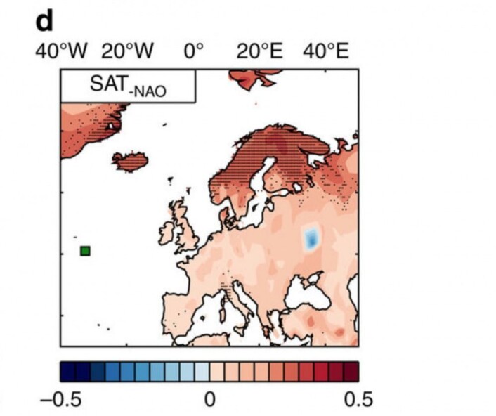 Temperaturen i de nordiske områdene er klart positivt korrelert med temperaturen i Nord-Atlanteren 7 år tidligere, når man fjerner det umiddelbare bidraget fra den nordatlantiske oscillasjon (NAO). (Bilde: Fra Årthun et al, Nature Communications, 2017) Temperaturen i de nordiske områdene er klart positivt korrelert med temperaturen i Nord-Atlanteren 7 år tidligere, når man fjerner det umiddelbare bidraget fra den nordatlantiske oscillasjon (NAO). (Bilde: Fra Årthun et al, Nature Communications, 2017)
