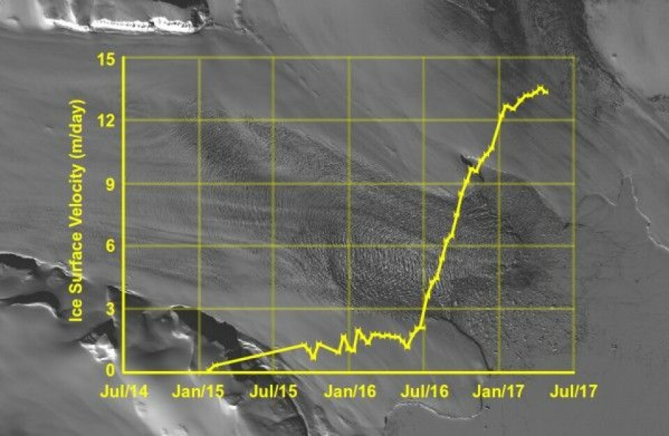 Farten til Negribreen øst på Spitsbergen. Breen har hatt et stort fremstøt siden juli 2016. Copernicus/Sentinel/T. Strozzi