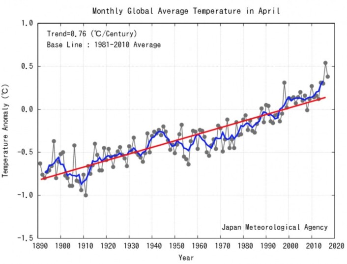 En meget varm april for global temperatur. (Bilde: JMA) En meget varm april for global temperatur. (Bilde: JMA)