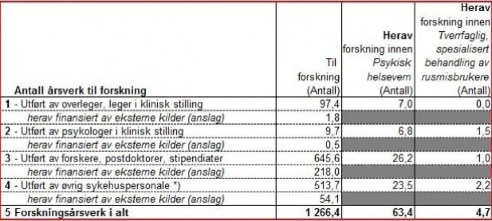 Bruker du ressurser på forskning i ferien?