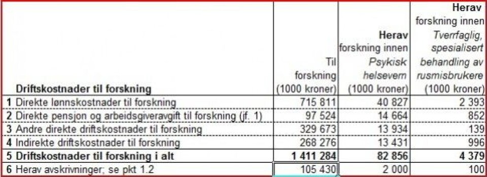 Bruker du ressurser på forskning i ferien?