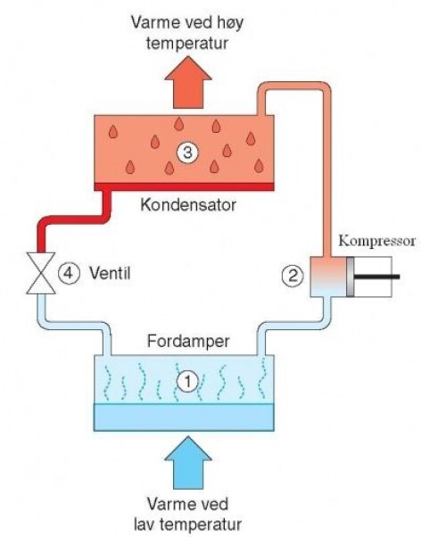 Elektrisk ammepumpe Elektrisk ammepumpe
