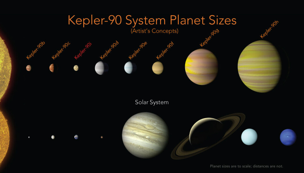 NASAs illustrasjon sammenligner planetene i vårt solsystem med Kepler-90s. (Illustrasjon: Ames Research Center, NASA) NASAs illustrasjon sammenligner planetene i vårt solsystem med Kepler-90s. (Illustrasjon: Ames Research Center, NASA)