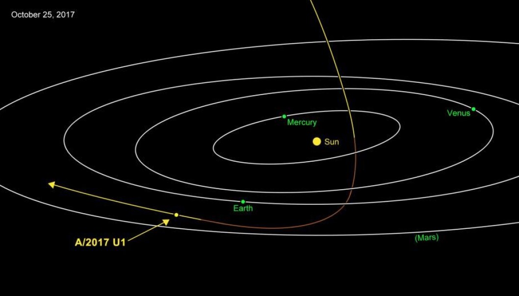 Et ukjent objekt har en usedvanlig bane gjennom solsystemet, og astronomer mener den er på visitt fra en fremmed stjerne. (Illustrasjon: NASA) Et ukjent objekt har en usedvanlig bane gjennom solsystemet, og astronomer mener den er på visitt fra en fremmed stjerne. (Illustrasjon: NASA)