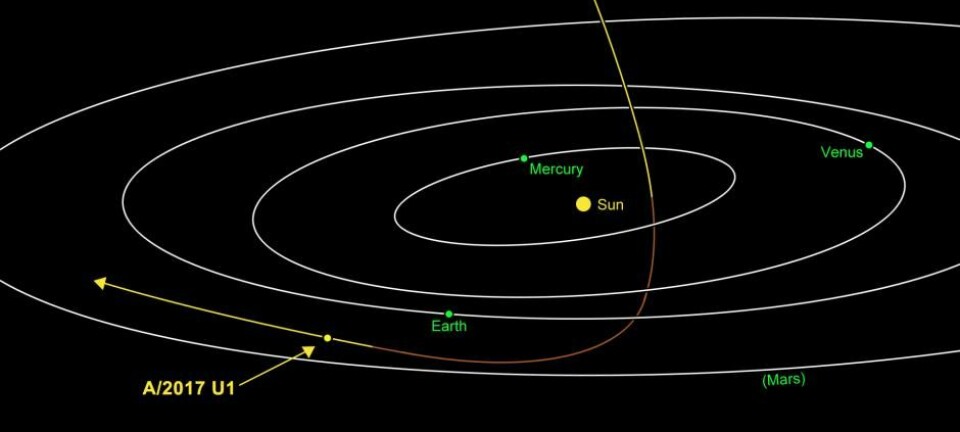 Et ukjent objekt har en usedvanlig bane gjennom solsystemet, og astronomer mener den er på visitt fra en fremmed stjerne.  (Illustrasjon: NASA)