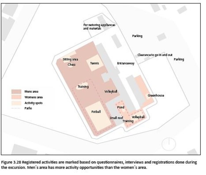 Mennenes uteområder er merket i brunt, og kvinnenes i rosa. Den rosa delen med drivhus har kvinnene tilgang til ved spesifikk undervisning og er ikke en åpen luftegård til daglig. (Illustrasjon: Pirjetta Elisabet Fagerli) Mennenes uteområder er merket i brunt, og kvinnenes i rosa. Den rosa delen med drivhus har kvinnene tilgang til ved spesifikk undervisning og er ikke en åpen luftegård til daglig. (Illustrasjon: Pirjetta Elisabet Fagerli)