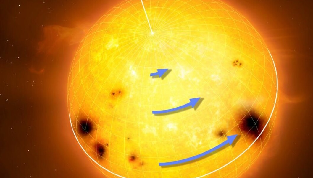 Sollignende stjerner roterer med ulik hastighet ved ekvator og ved polene. De blå pilene viser hastigheten på ulike breddegrader. (Figur: MPI for Solar System Research/MarkGarlick.com) Sollignende stjerner roterer med ulik hastighet ved ekvator og ved polene. De blå pilene viser hastigheten på ulike breddegrader. (Figur: MPI for Solar System Research/MarkGarlick.com)