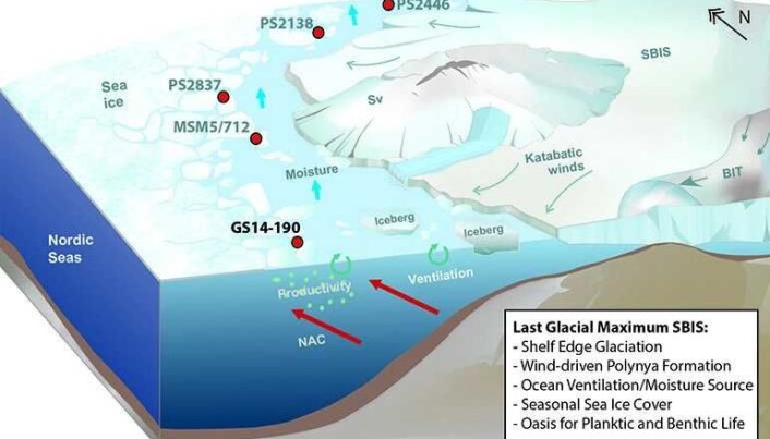 Illustrasjon av den arktiske oasen foran det eurasiatiske isdekket i nordvest i siste istid for 20 000 år siden. (Illustrasjon: Knies et al. 2018, Nature Communications/ IreneLundquist) Illustrasjon av den arktiske oasen foran det eurasiatiske isdekket i nordvest i siste istid for 20 000 år siden. (Illustrasjon: Knies et al. 2018, Nature Communications/ IreneLundquist)
