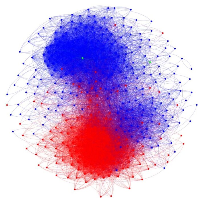 Dette bildet illustrerer sammarbeid om lovforslag mellom republikanere og demokrater i representantenes hus perioden 1979-1980. Røde prikker representerer republikanere mens blå prikker representerer demokrater. I områdene som ser ut som lilla er det røde og blå streker om hverandre som indikerer samarbeid. (Illustrasjon: Zachary Neal) Dette bildet illustrerer sammarbeid om lovforslag mellom republikanere og demokrater i representantenes hus perioden 1979-1980. Røde prikker representerer republikanere mens blå prikker representerer demokrater. I områdene som ser ut som lilla er det røde og blå streker om hverandre som indikerer samarbeid. (Illustrasjon: Zachary Neal)