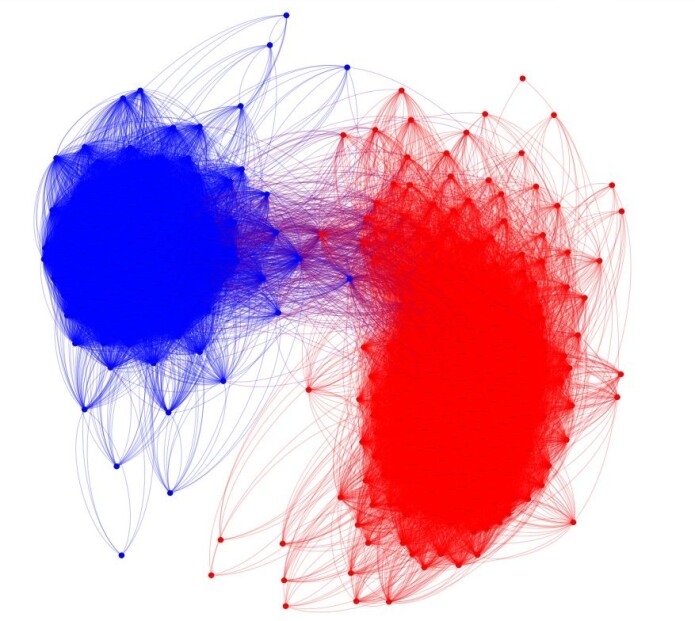 Dette bildet visualiserer samarbeidet i representantenes hus i perioden 2015-2016. (Illustrasjon: Zachary Neal) Dette bildet visualiserer samarbeidet i representantenes hus i perioden 2015-2016. (Illustrasjon: Zachary Neal)