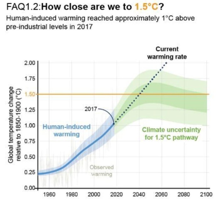 Global temperatur (fra IPCC15-rapporten) Global temperatur (fra IPCC15-rapporten)