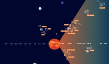 Målte utbrudd på sola i hele solsystemet