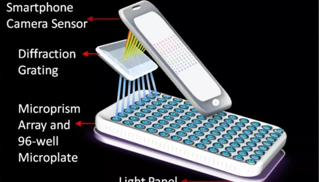 Smarttelefonen din kan spore opp kreft