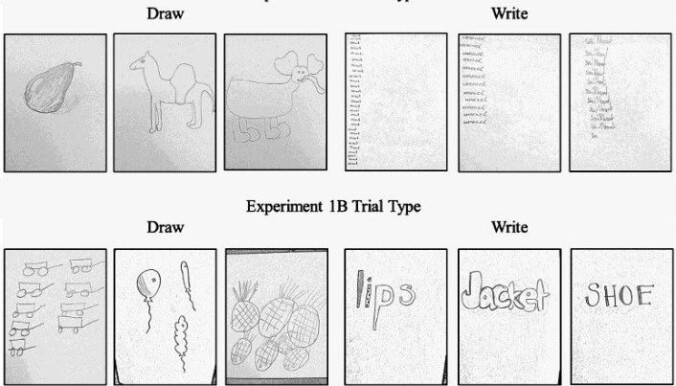 Det var tegning som fikk folk til å huske best, her også. Bedre enn skriving. (Figur: Fra studien til Wammes et. al. i tidsskriftet The Quarterly Journal of Experimental Psychology.) Det var tegning som fikk folk til å huske best, her også. Bedre enn skriving. (Figur: Fra studien til Wammes et. al. i tidsskriftet The Quarterly Journal of Experimental Psychology.)