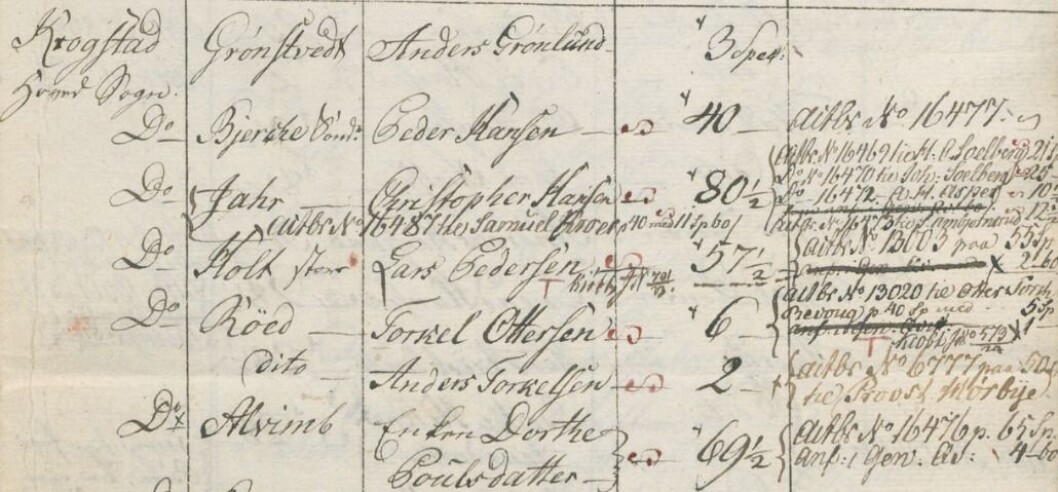 I Kråkstad kommune (i dag innlemmet i Ski kommune) i Akershus ble det fra disse seks innbyggerne samlet inn sølvsaker med verdi tilsvarende alt fra 2 til 80 ½ speciedaler. Ganske mange i Kråkstad måtte bidra til Sølvskatten, akkurat som i landet ellers. (Foto: (Fra Sølvskattprotokollen hos Arkivverket)) I Kråkstad kommune (i dag innlemmet i Ski kommune) i Akershus ble det fra disse seks innbyggerne samlet inn sølvsaker med verdi tilsvarende alt fra 2 til 80 ½ speciedaler. Ganske mange i Kråkstad måtte bidra til Sølvskatten, akkurat som i landet ellers. (Foto: (Fra Sølvskattprotokollen hos Arkivverket))