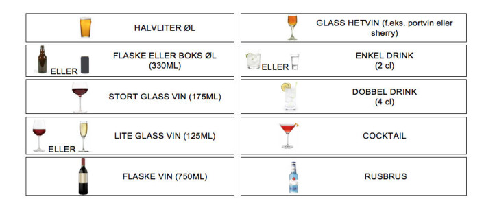 For å sammenligne alkoholforbruk, trengte NTNU-forskerne en fellesnevner. De utviklet en rekke såkalt «showcards» – altså kort med illustrasjoner som viser ulike typer og mengder alkohol. Deltakerne i undersøkelsen kunne dermed bruke illustrasjonene når de oppga hvor mye de drikker i løpet av et gitt tidsrom. Kortene viser for eksempel hva som regnes som et stort og et lite glass vin, og forskjellen mellom en halvliter eller pint med øl, og en flaske eller boks med øl. (Foto: (Illustrasjon: NTNU)) For å sammenligne alkoholforbruk, trengte NTNU-forskerne en fellesnevner. De utviklet en rekke såkalt «showcards» – altså kort med illustrasjoner som viser ulike typer og mengder alkohol. Deltakerne i undersøkelsen kunne dermed bruke illustrasjonene når de oppga hvor mye de drikker i løpet av et gitt tidsrom. Kortene viser for eksempel hva som regnes som et stort og et lite glass vin, og forskjellen mellom en halvliter eller pint med øl, og en flaske eller boks med øl. (Foto: (Illustrasjon: NTNU))