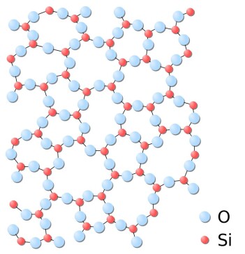 Dette er atomstrukturen i glass, som består av oksygen og silisium. Se for deg at en bølge kommer inn og sprer seg mellom atomene, som begynner å vibrere med samme frekvens som bølgen. (Bilde: Jdrweitt) Dette er atomstrukturen i glass, som består av oksygen og silisium. Se for deg at en bølge kommer inn og sprer seg mellom atomene, som begynner å vibrere med samme frekvens som bølgen. (Bilde: Jdrweitt)