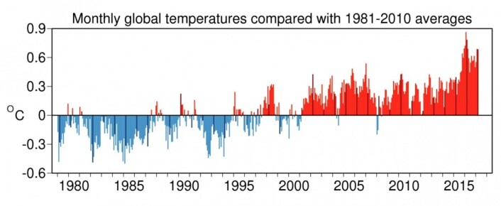 Det ble den nest varmeste mars-måneden som er registrert i den europeiske reanalysen av været som var. (Bilde: Copernicus Climate Change Service / ECMWF) Det ble den nest varmeste mars-måneden som er registrert i den europeiske reanalysen av været som var. (Bilde: Copernicus Climate Change Service / ECMWF)