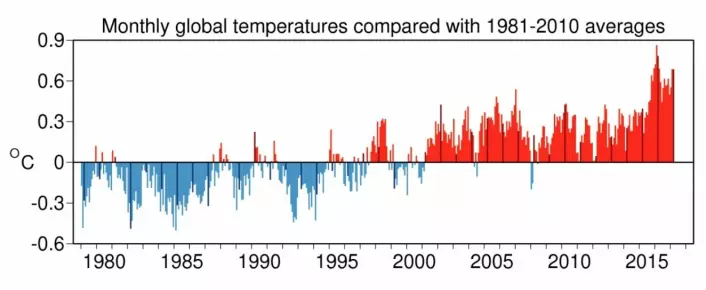 Det ble den nest varmeste mars-måneden som er registrert i den europeiske reanalysen av været som var. (Bilde: Copernicus Climate Change Service / ECMWF)