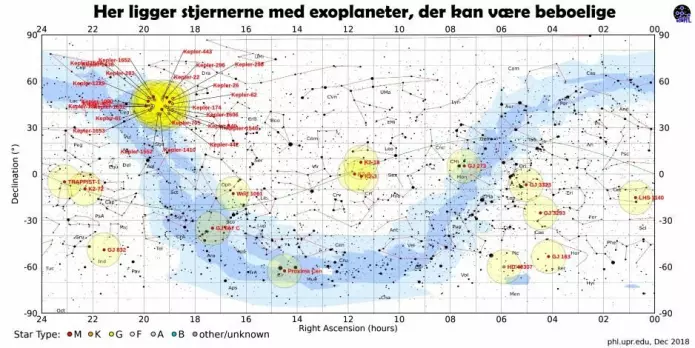 Stjernekartet viser hvor på nattehimmelen de eksoplanetene som kanskje er beboelige, befinner seg sett fra jorden. Hvert farget prikk utgjør en eksoplanet. (Foto: PHL=@ UPR Arecibo, Jim Cornmell)