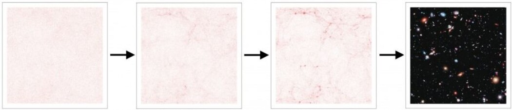 Strukturdannelse: De tre første bildene er fra en datasimulering av tyngdekraftens innvirkning på materien, som viser hvordan universets struktur (altså galakser og galaksehoper) dannes. Det siste bildet er fra Hubble-teleskopets Ultra Deep Field-opptak (Foto: NASA/ESA), og viser et par tusen galakser (og én stjerne i vår egen galakse, nederst i høyre hjørne). Strukturdannelse: De tre første bildene er fra en datasimulering av tyngdekraftens innvirkning på materien, som viser hvordan universets struktur (altså galakser og galaksehoper) dannes. Det siste bildet er fra Hubble-teleskopets Ultra Deep Field-opptak (Foto: NASA/ESA), og viser et par tusen galakser (og én stjerne i vår egen galakse, nederst i høyre hjørne).