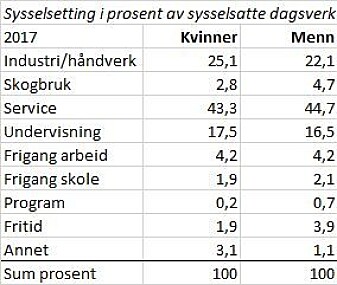 (Tabell: Ragnar Kristoffersen) (Tabell: Ragnar Kristoffersen)