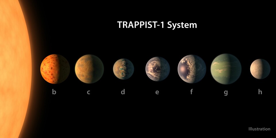 De syv planetene som vi vet om i TRAPPIST-1-systemet. (Foto: NASA/JPL-Caltech)