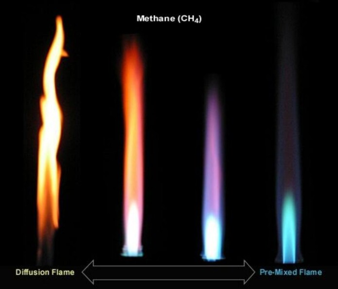 Diffusjonsflammer hvor gass mikses med luft etter at gassen kommer ut av et rør til venstre, helt til luft gradvis mikses inn før utløpet av røret (forblandet flamme til høyre), disse gir ulike flamme-farger og flammelengder. (Foto: energy.kth.se) Diffusjonsflammer hvor gass mikses med luft etter at gassen kommer ut av et rør til venstre, helt til luft gradvis mikses inn før utløpet av røret (forblandet flamme til høyre), disse gir ulike flamme-farger og flammelengder. (Foto: energy.kth.se)