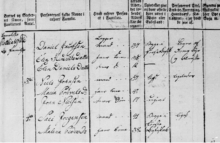 Utsnitt fra folketellinga fra Overhalla i 1801. Her er samene på Flottedahlsfjeld. Nederst står Sari Jørgensen og Malena Pedersdatter. De var ikke der i 1801. De var i Bindal, og hadde flere barn. (Foto: http://www.arkivverket.no/URN:NBN:no-a1450-ft20090807310071.jpg) Utsnitt fra folketellinga fra Overhalla i 1801. Her er samene på Flottedahlsfjeld. Nederst står Sari Jørgensen og Malena Pedersdatter. De var ikke der i 1801. De var i Bindal, og hadde flere barn. (Foto: http://www.arkivverket.no/URN:NBN:no-a1450-ft20090807310071.jpg)