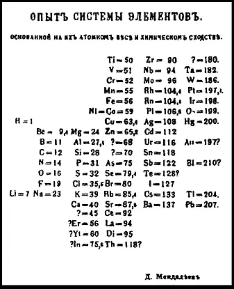 Mendelejevs aller første periodiske tabell. Den må vippes mot høyre og speilvendes for å samsvare bedre med dagens periodesystem.