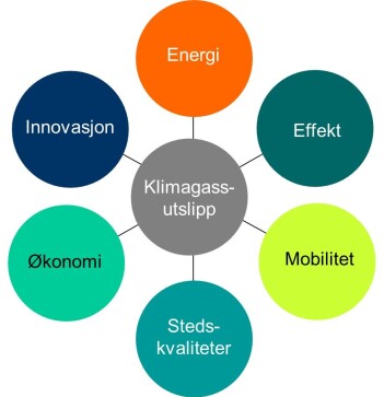 ZEN definisjons syv kategorier. ZEN definisjons syv kategorier.