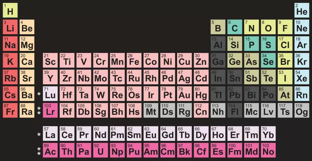 Fra hydrogen til oganesson. Det periodiske system organiserer alle de 118 kjente grunnstoffene. (Illustrasjon: Colourbox)