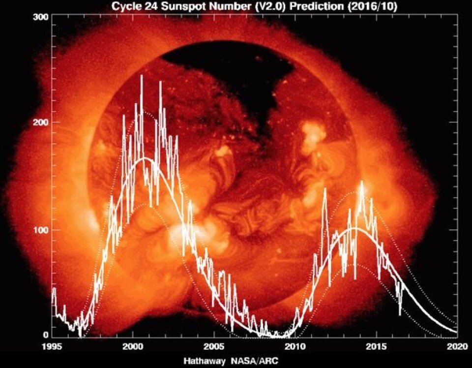 Sola er på vei ned mot et nytt solflekkminimum, etter en svak syklus. (Bilde: Hathaway NASA/ARC)