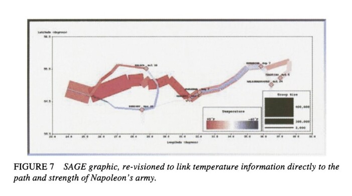 Digital versjon som kobler temperaturvariabelen direkte på hærtogets styrke og bevegelser. Se Friendly 2002: 43 http://www.datavis.ca/papers/jebs.pdf Digital versjon som kobler temperaturvariabelen direkte på hærtogets styrke og bevegelser. Se Friendly 2002: 43 http://www.datavis.ca/papers/jebs.pdf