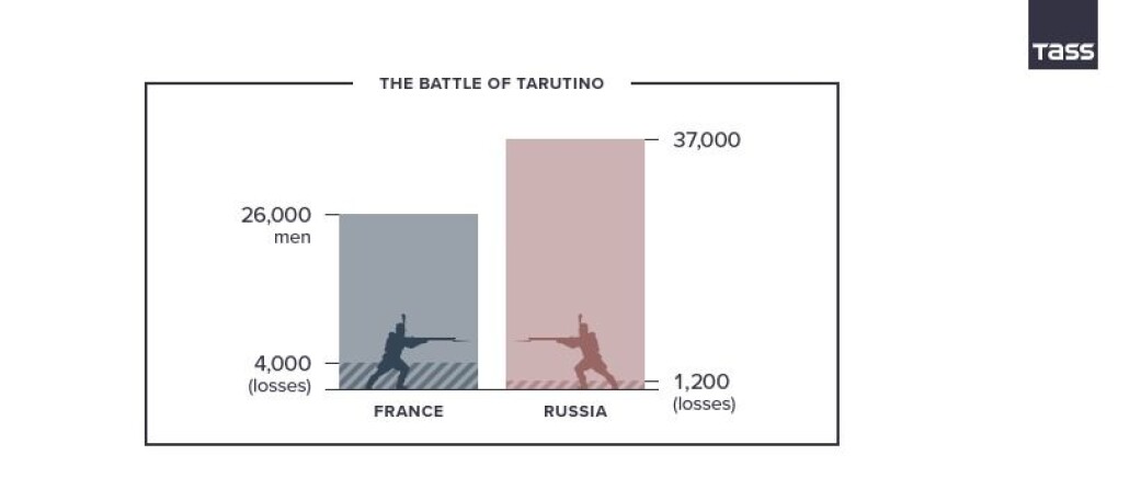 ‘1812: When Napoleon Ventured East’, (Skjermbilde fra TASS: https://1812.tass.ru/en#content) ‘1812: When Napoleon Ventured East’, (Skjermbilde fra TASS: https://1812.tass.ru/en#content)