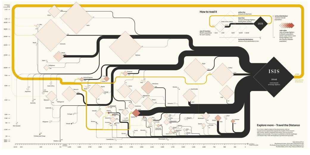 'On their way’, Alessandro Zotta og Density DesignLab, 2016. http://alessandrozotta.it/on-their-way/#lalettura266 'On their way’, Alessandro Zotta og Density DesignLab, 2016. http://alessandrozotta.it/on-their-way/#lalettura266