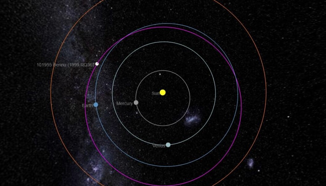 Bennus bane i solsystemet vises som den lilla banen. Den hvite prikken er Bennus plassering den 19.3. Legg merke til at banen krysser jordens bane. Det er en (svært) liten sjanse for at Bennu kan treffe jorden. Vinduet for at dette kan skje er mellom år 2175 og 2199. (Bilde: TheSkylive/https://theskylive.com/bennu-info) Bennus bane i solsystemet vises som den lilla banen. Den hvite prikken er Bennus plassering den 19.3. Legg merke til at banen krysser jordens bane. Det er en (svært) liten sjanse for at Bennu kan treffe jorden. Vinduet for at dette kan skje er mellom år 2175 og 2199. (Bilde: TheSkylive/https://theskylive.com/bennu-info)