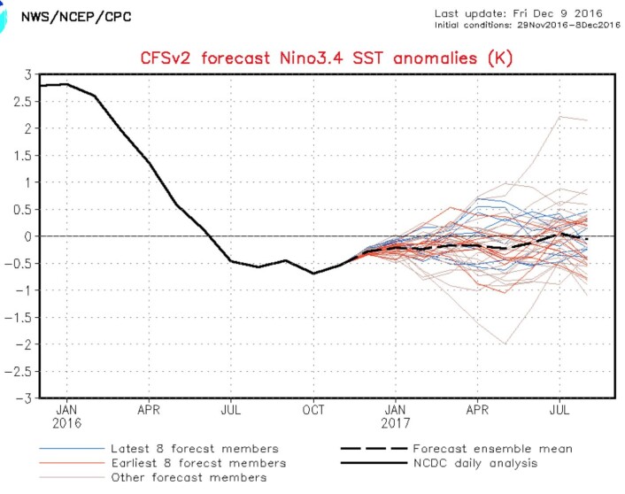 Det synes å gå mot en ENSO-nøytral vinter. (Bilde: NOAA) Det synes å gå mot en ENSO-nøytral vinter. (Bilde: NOAA)