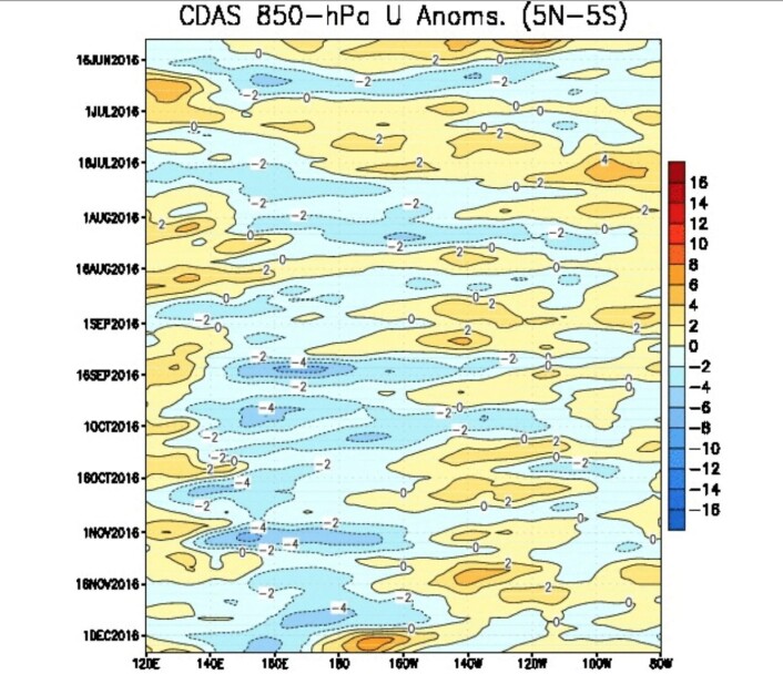 Oj, der forsvant passaten ... (Bilde: NOAA) Oj, der forsvant passaten ... (Bilde: NOAA)
