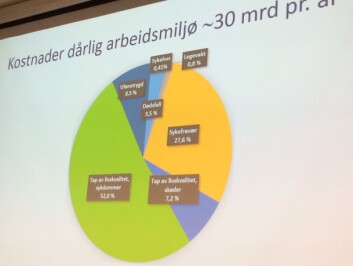 (Foto: (Graf: STAMI)) (Foto: (Graf: STAMI))