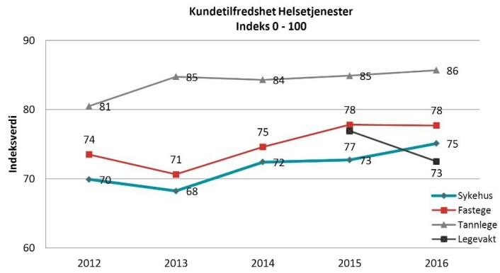 sgfh (Foto: (Grafikk: EPSI Rating)) sgfh (Foto: (Grafikk: EPSI Rating))