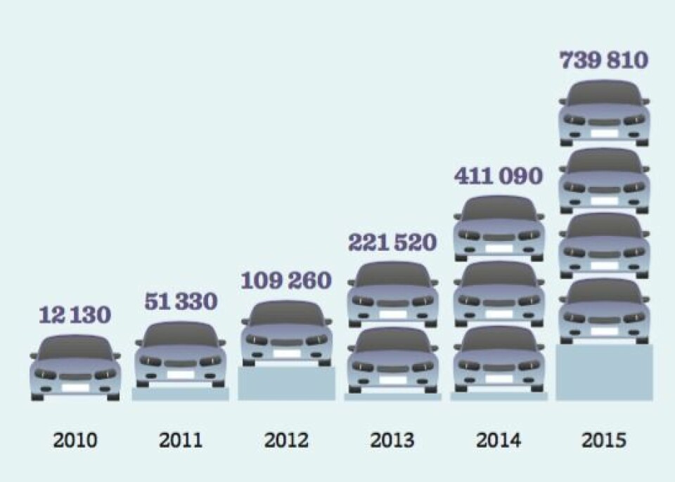 Antall helelektriske elbiler i verden fra 2010 til2015. (Foto: (Illustrasjon: Tograder.no))